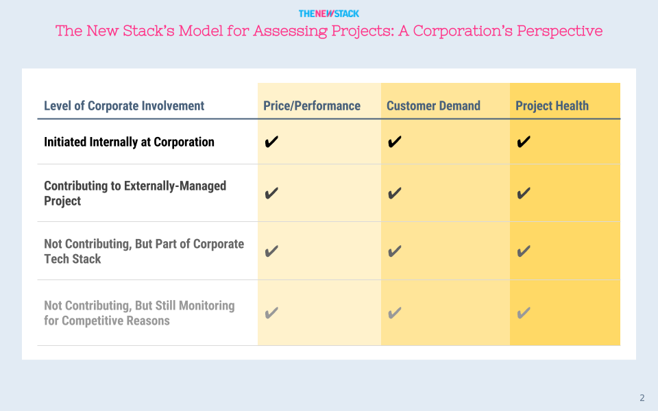 framework for evaluating oss projects