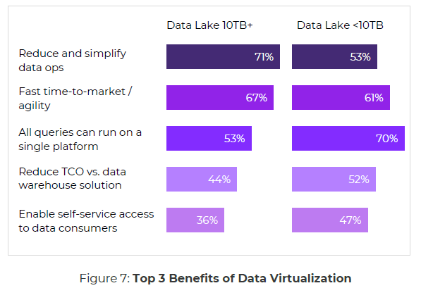 top benefits of data virtualization