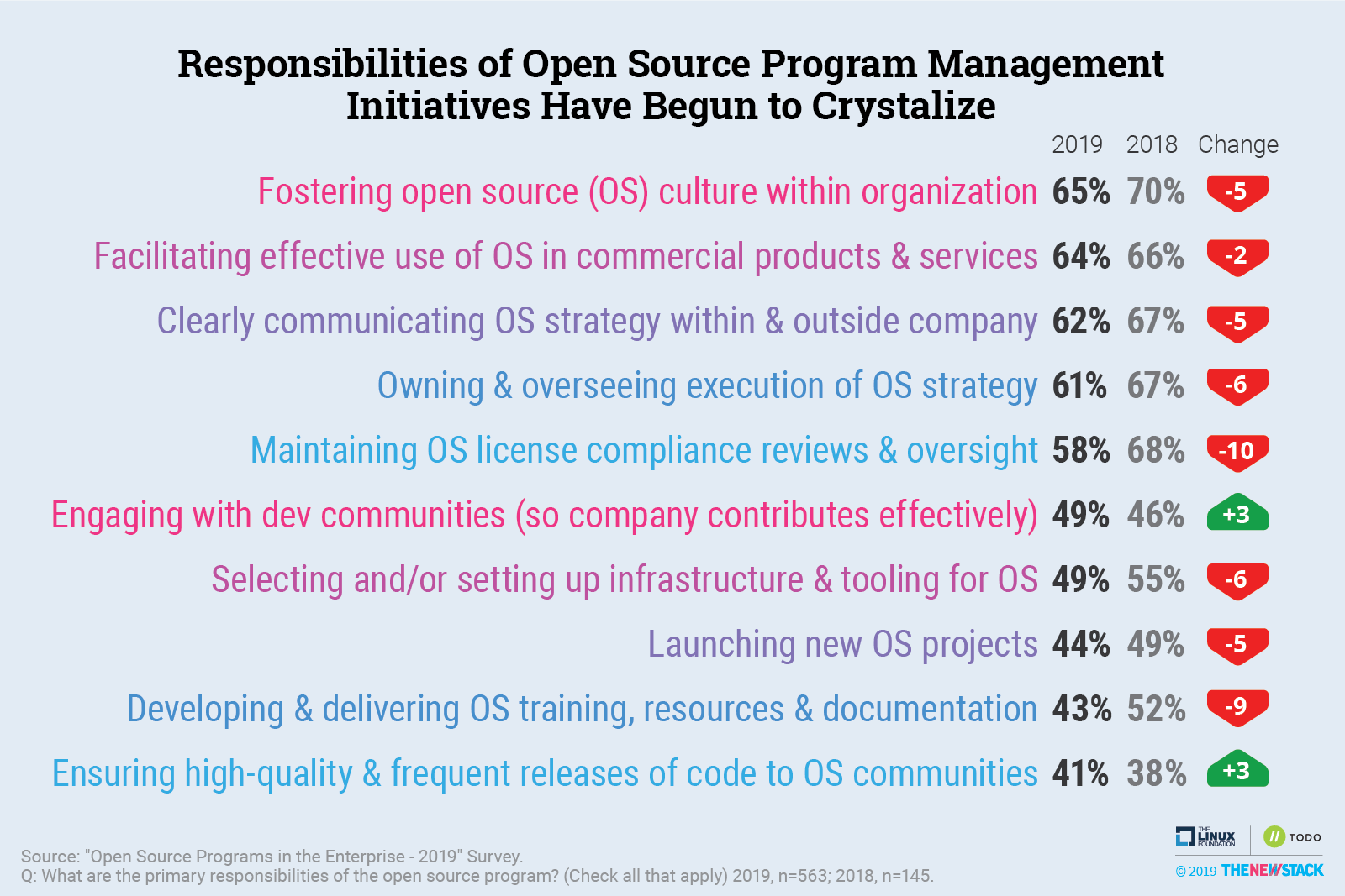 responsibilities of open source program management initiatives have begun to crystalize