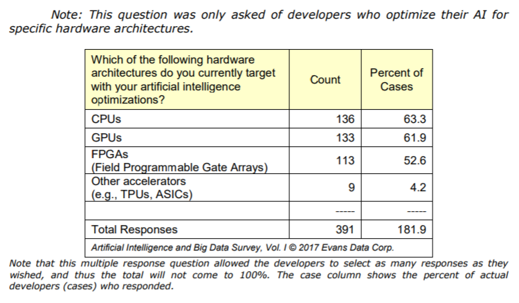 which of the following hardware architectures do you currently target for your AI optimizations?