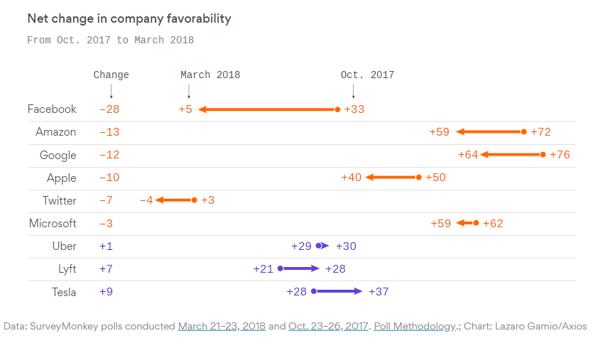 view of Big Tech