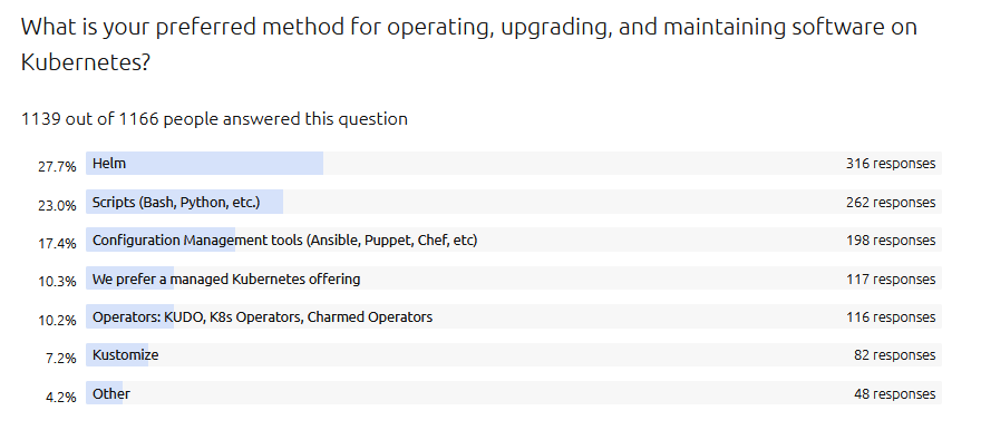 preferred way to operate kubernetes