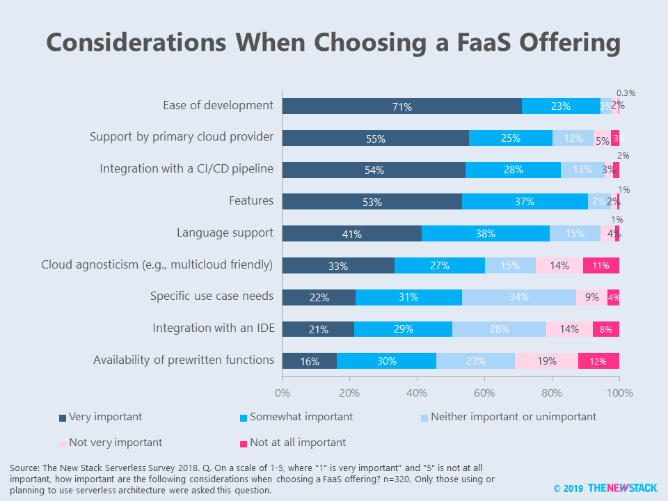 considerations when choosing a FaaS offering