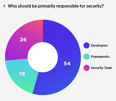 who should be responsible for security?